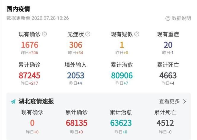 近6天疫情有望近2天结束/近几天疫情状况