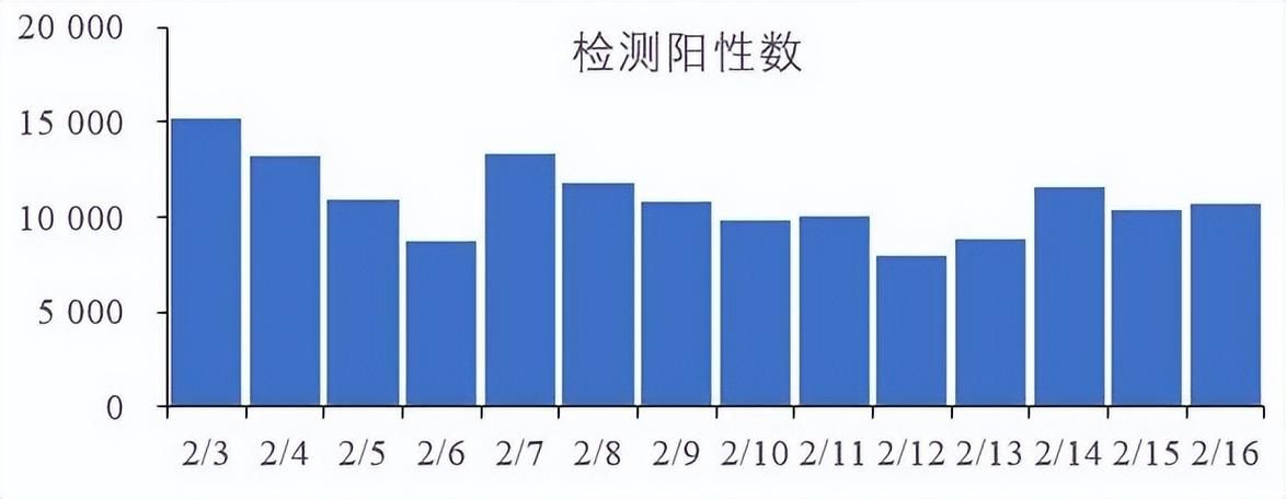 全国增25例无症状感染者_数据  全国新增无症状感染者突破100例