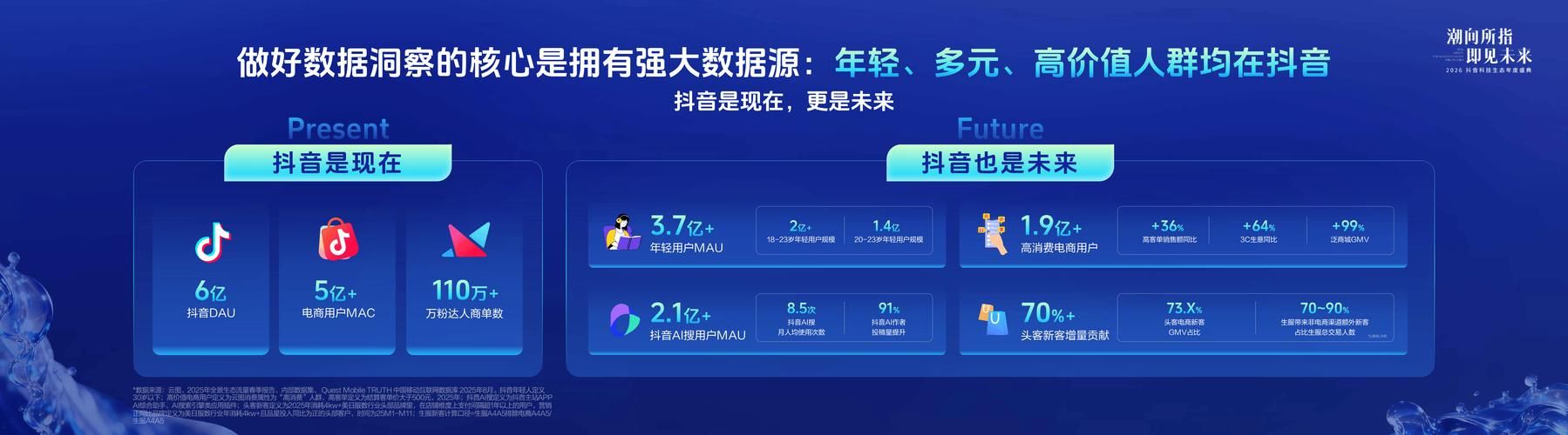 抖音业务24小时在线下单-2026业务讲解