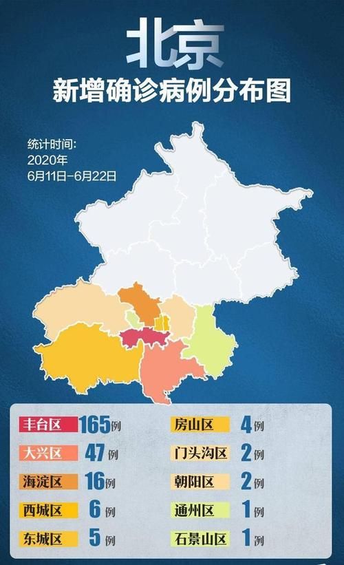 【北京丰台区最新病例通报:寻找同轨迹人员,北京丰台区确诊人员轨迹】