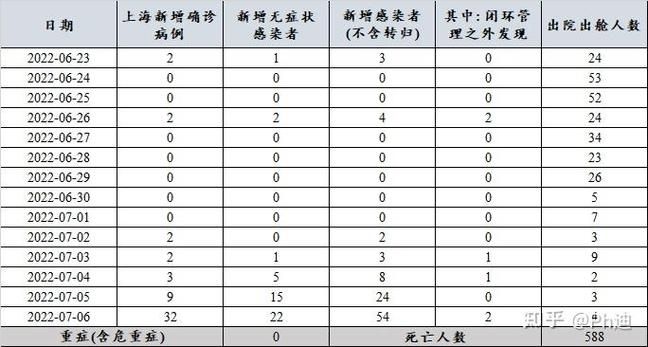 31省份新增确诊27例含本土12例/31省份新增确诊病例22例