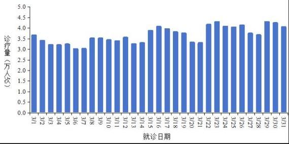 6地今冬最新疫情数据/今日疫情各省数据