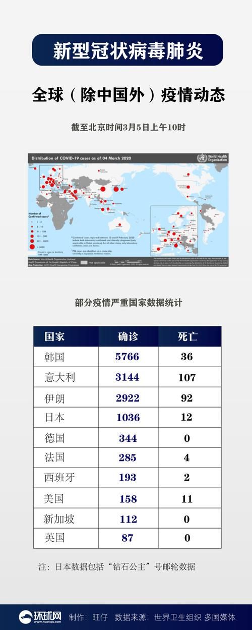 全球新增确诊20例含本土5例/全球疫情新增确诊