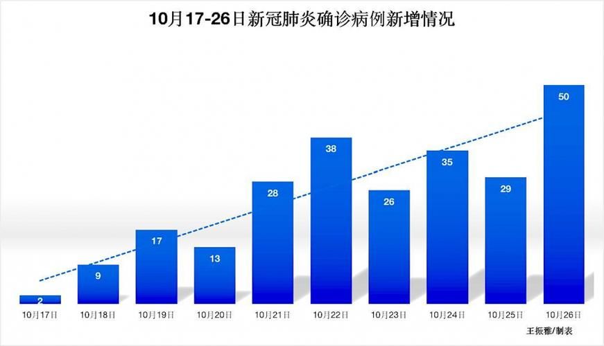 全球新增本土确诊27例_全球新增确诊病例统计数据