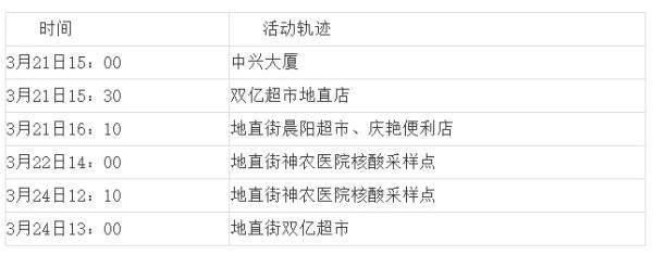 四平市近1天新增感染趋势蔓延_四平新增新冠肺炎病例