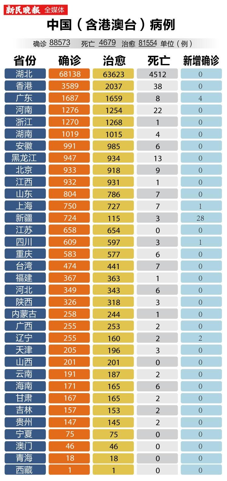 【今日疫情31省新增情况_今日疫情最新数据消息中国各省】