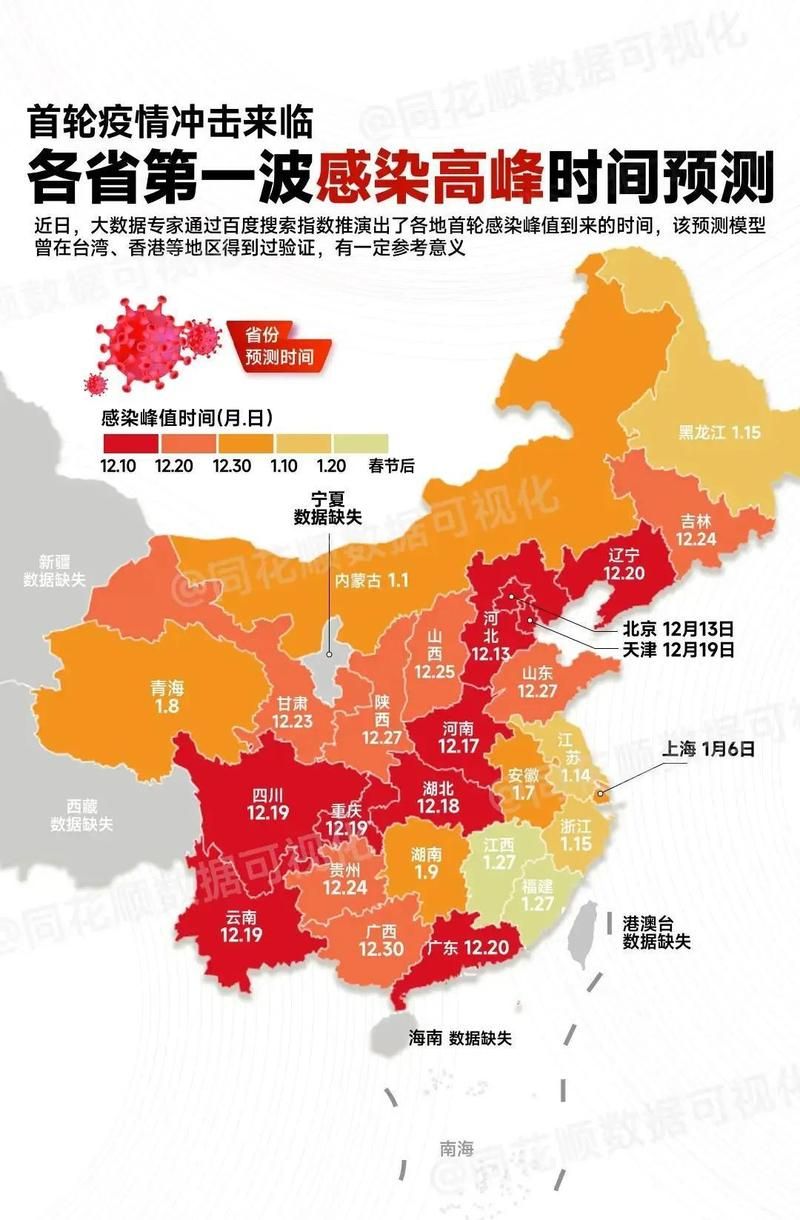 31个省份近4天最新疫情数据/34个省的疫情情况