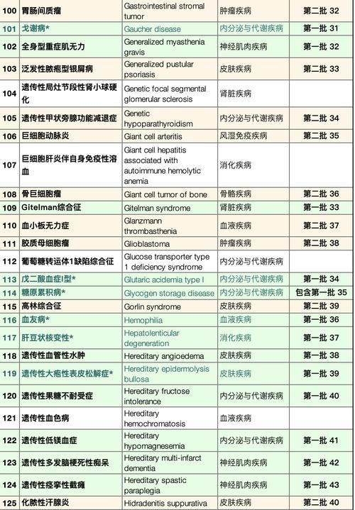 【31省份近期新增13例重症,全国现有重症病例】