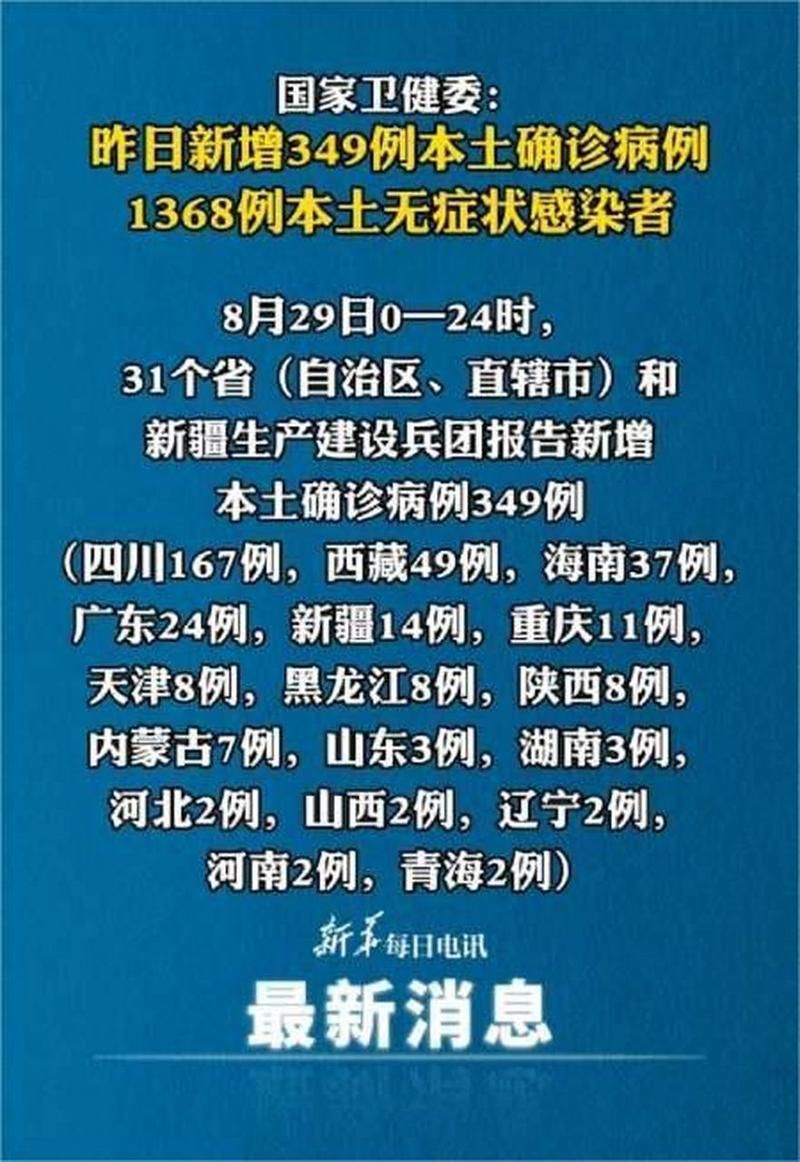 31个省份昨日新增1例核酸阳性/31省昨日新增多少例