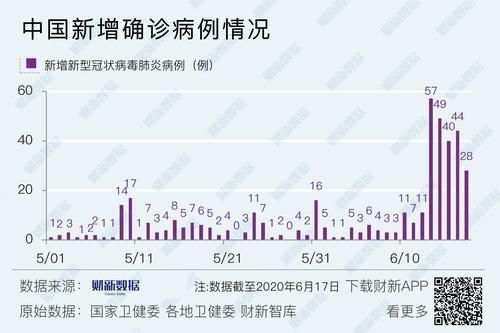  31个省份新增21例核酸阳性涉17省:31个省区市新增17例本土确诊