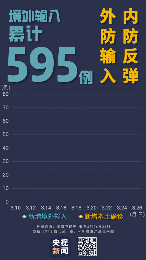 包含鄞州区新增24例境外输入，从境外抵新疆维吾尔自治区巴音郭楞蒙古自治州若羌县的词条