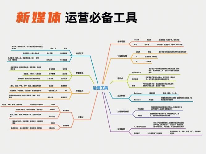 QQ代刷网-工具(运营)自助教程!