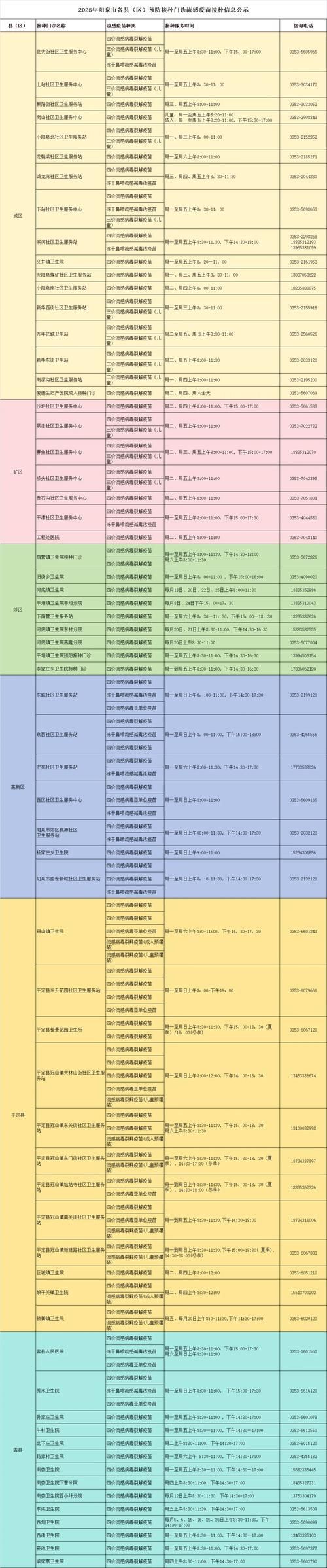 【山西省阳泉市盂县新增3例无症状感染者，涉及湖南邵阳新邵县_阳泉盂县疫情】