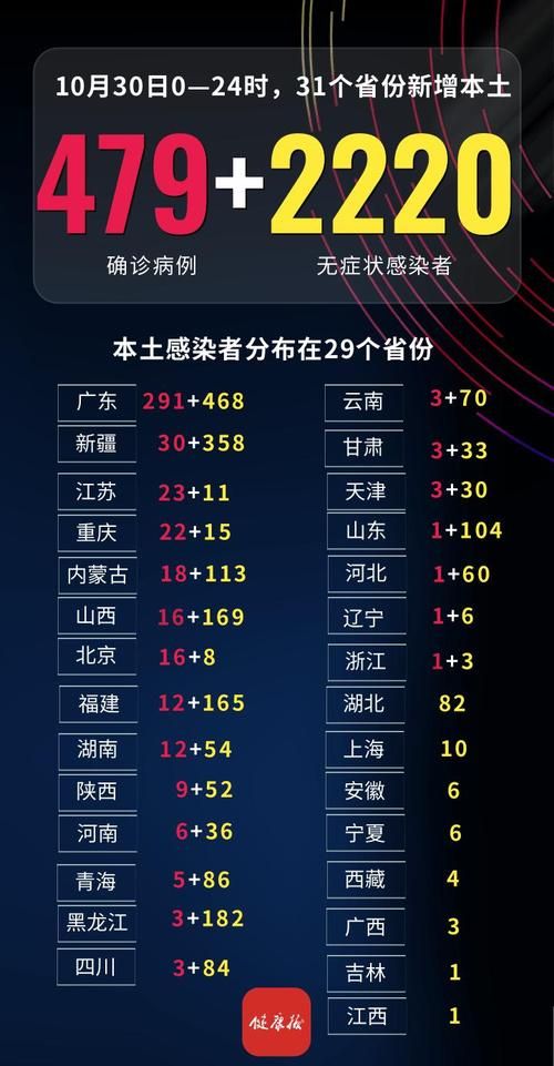 河北保定竞秀区5月5日新增10例境外输入病例:河北保定竞秀区疫情