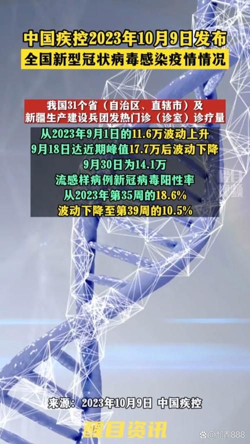 31省区市增27例重症_全国新冠重症病例到底有多少
