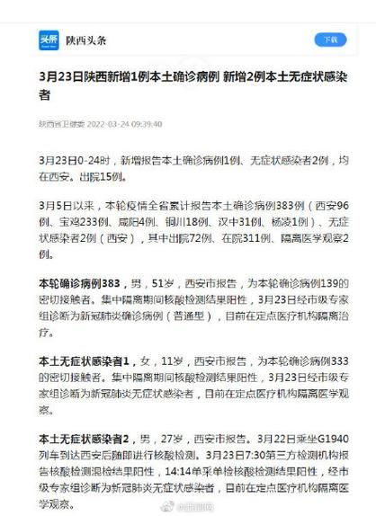 【31省新增23例阳性感染者涉27省市,31省份新增23例确诊本土2例】