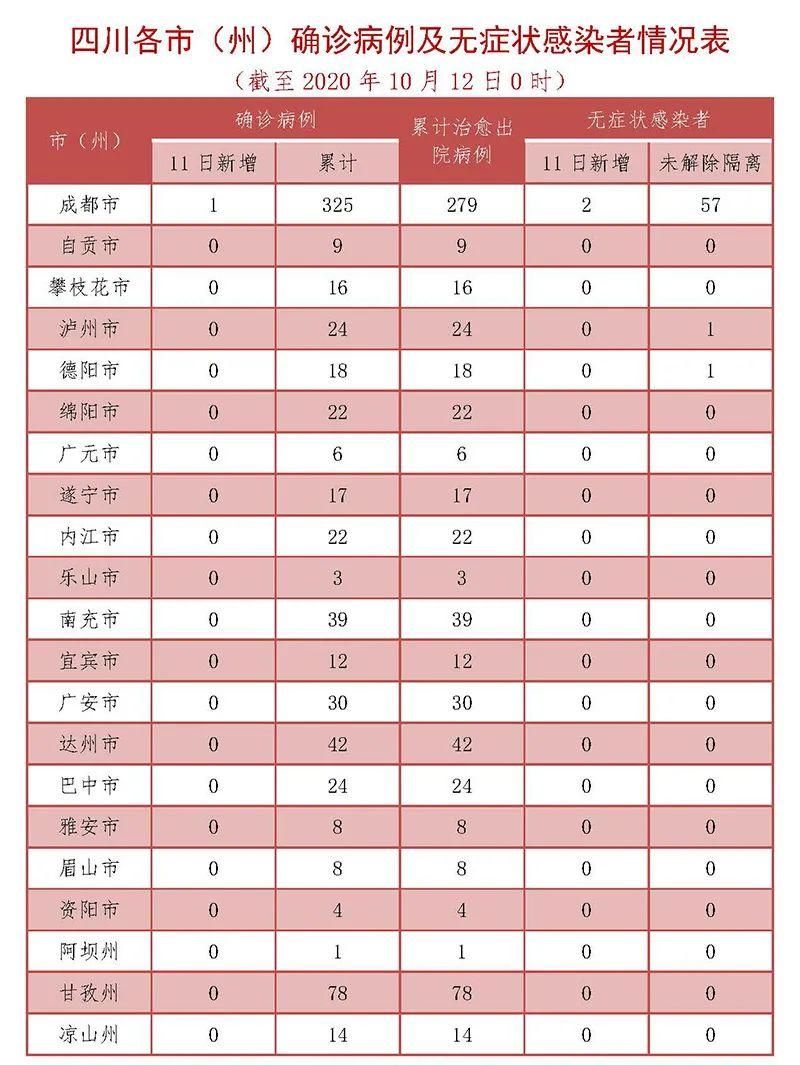 【31省区市新增30例均为境外输入,31省区市新增境外输入21例】