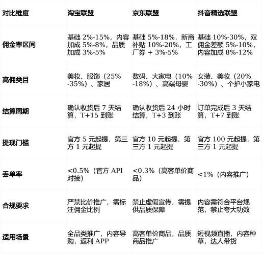 抖音24小时业务平台超低价解析-实测推荐
