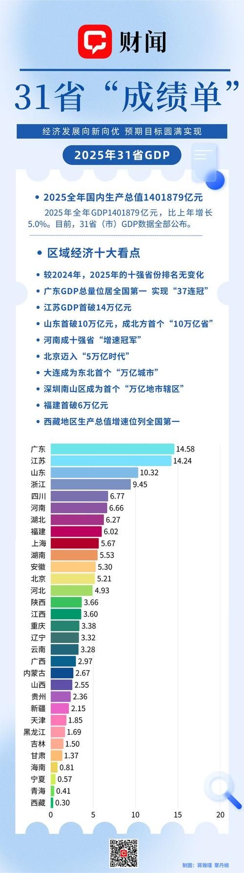 31省疫情存反弹风险/疫情反弹的省份