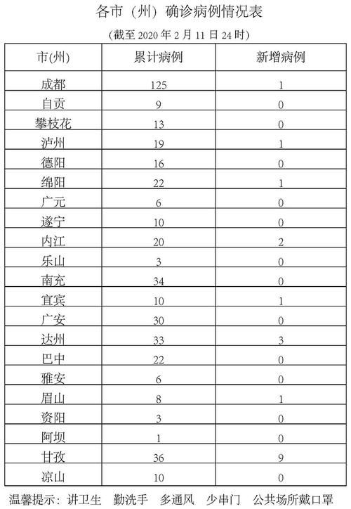 全国新增19例境外输入涉7省市/全国新增境外输入11例