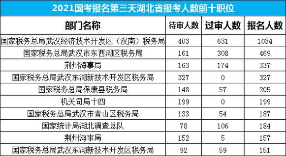 湖北荆州荆州经济技术开发区最新通告:所有人员解封(2021年荆州解封最新消息)