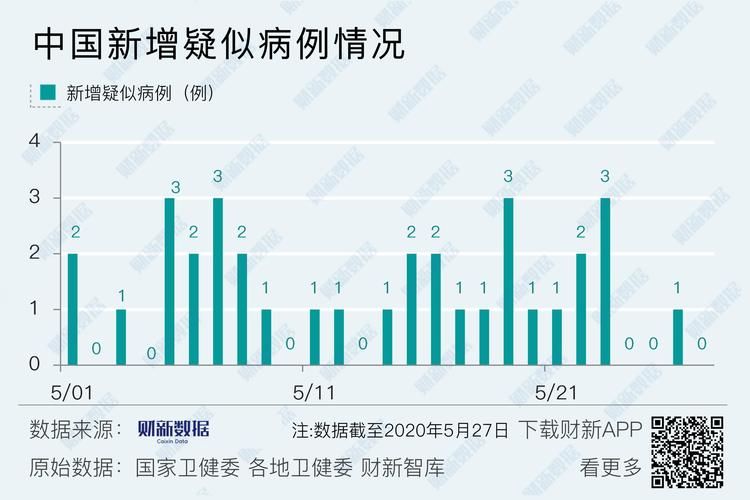【全国新增确诊15例均为境外输入,全国新增境外输入病例24例】