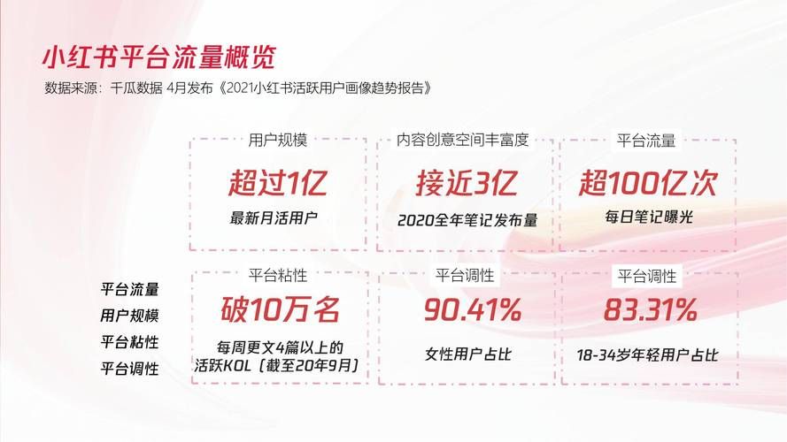 小红书粉丝业务 - 解密运营猫腻限时分享
