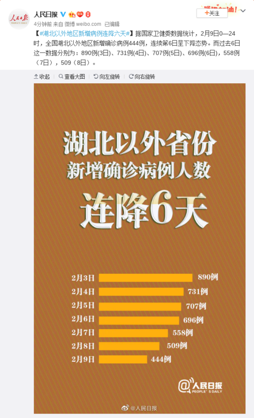 31个省份近3天新增6例本土确诊/31个省份近3天新增6例本土确诊病例