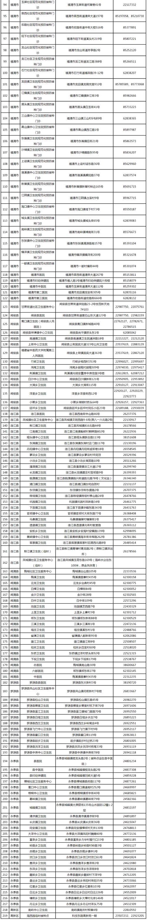 【福建福州福清最新通告:所有人员管控区_福州福清市疫情报告】