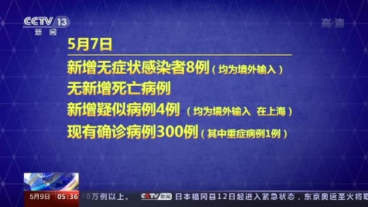 【31个省份新增7例均为境外输入,31省份新增13例均为境外输入】