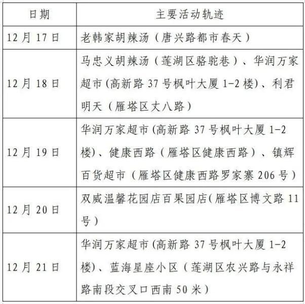 【平谷区最新疫情趋势：寻找同轨迹人员,平谷疫情通报】