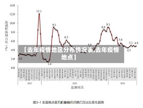 多地今冬最新疫情数据_今日多地出现疫情