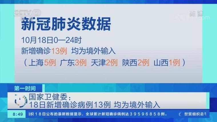 31省市2月16日新增13例境外输入(31省份昨增确诊25例 均为境外输入)