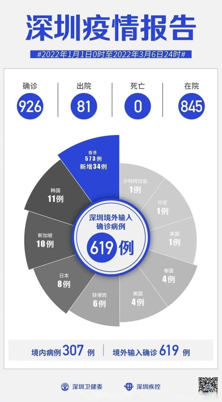 31省新增确诊3例含本土19例_31省新增确诊21例本土9例