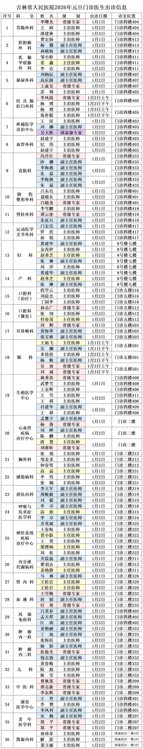 专家:福建省南平市延平区每年或现多个感染高峰/南平延平区疫情