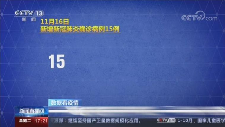 【31个省份新增确诊15例均为境外输入,31省新增16例确诊均为境外输入】