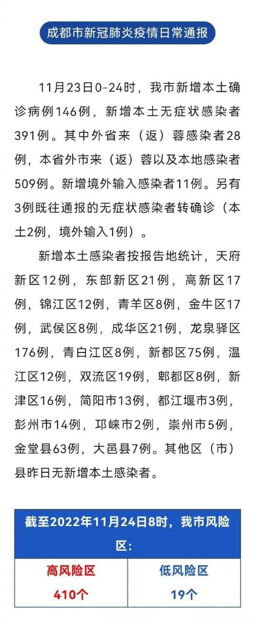 【四川巴中今冬无新增本土确诊_四川巴中感染肺炎病毒了吗】