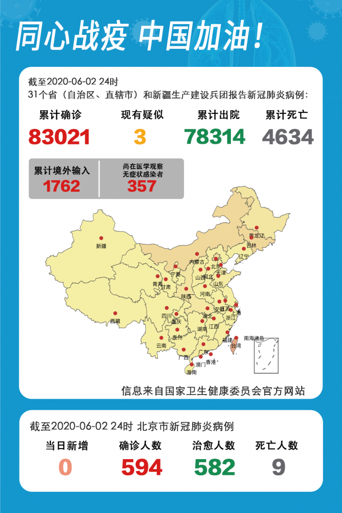31省区市昨日最新疫情数据/31省最新疫情新增确诊病例
