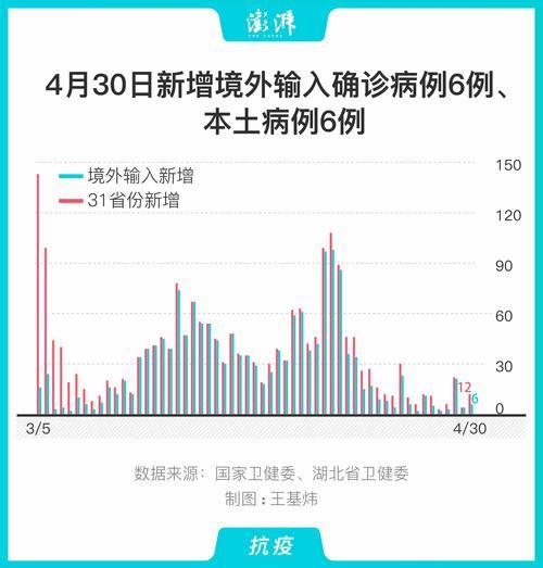 【4地新增境外输入25例洛阳市29例_洛阳新增疑似病例】
