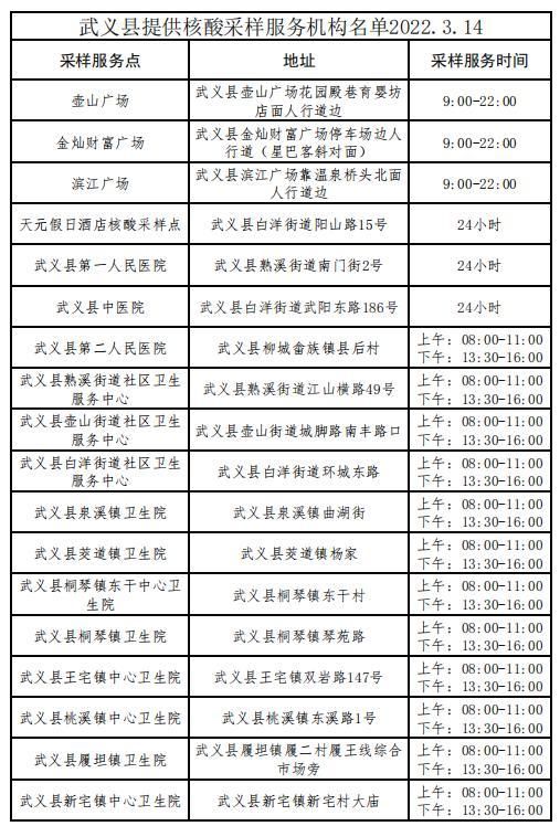 【武义县现有核酸阳性1例_武义县疫情通报】