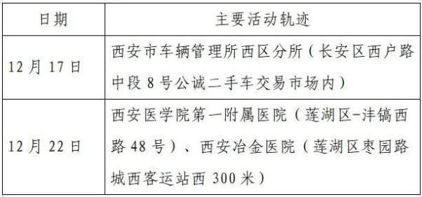 【白银最新疫情数据：寻找同轨迹人员_白银最新疫情通报】
