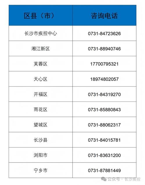  湖南长沙望城区近期新增境外输入9例:长沙望城区疫情发布