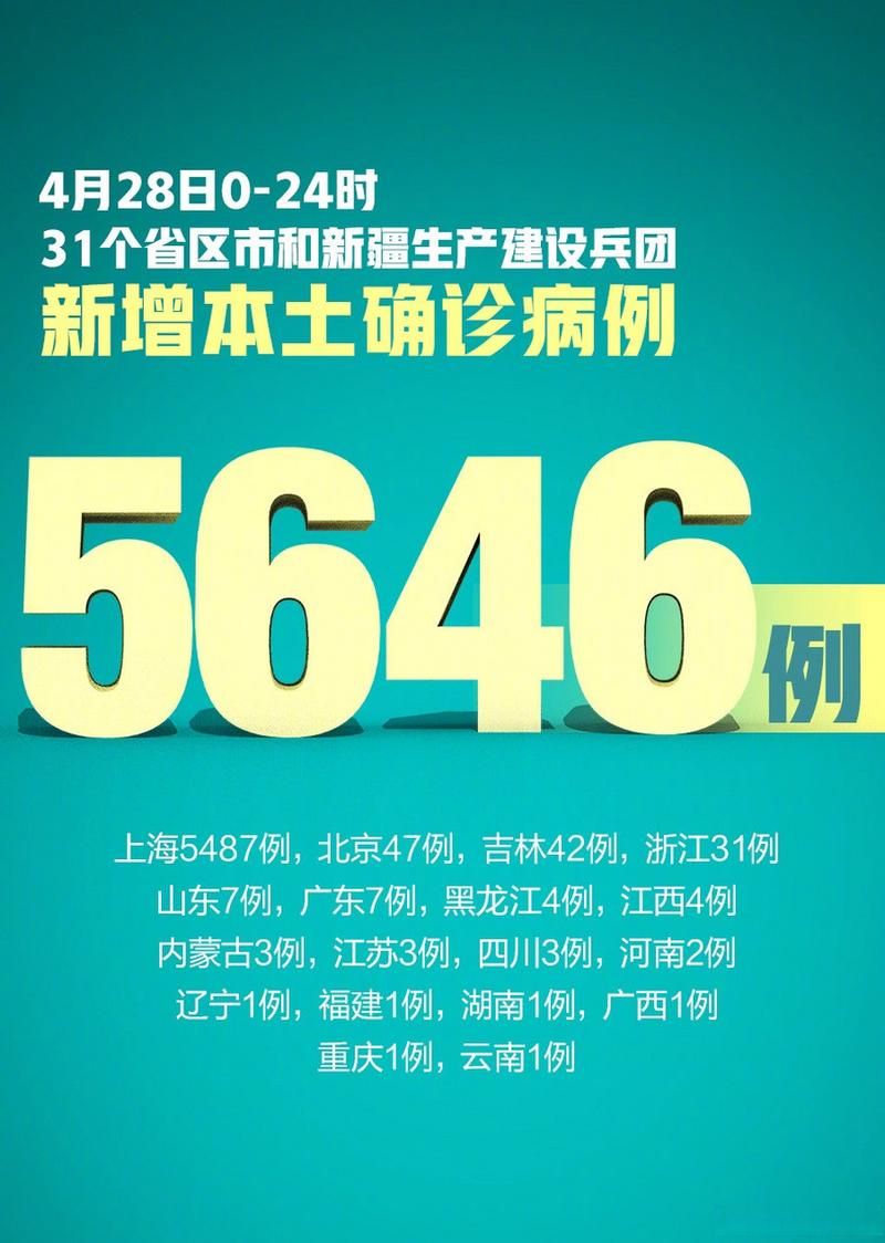 31个省份增28例本土确诊:31省份新增本土确诊28例
