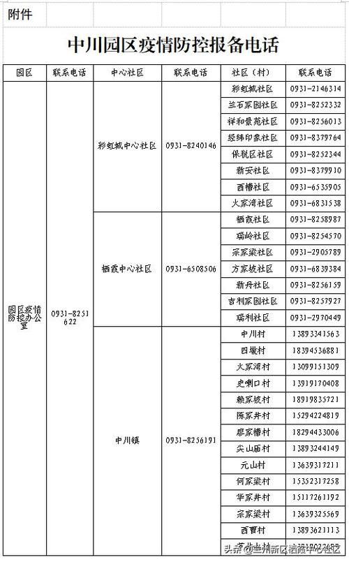 甘肃兰州兰州新区通报2例核酸阳性详情_兰州新区确诊一例