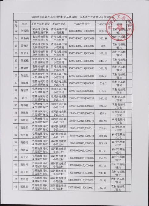 【清河县解封标准最新公布,清河县解封了吗】