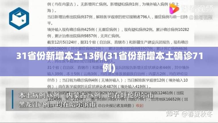 【31个省份新增16例确诊其中本土29例_31省份新增33例确诊其中本土19例】