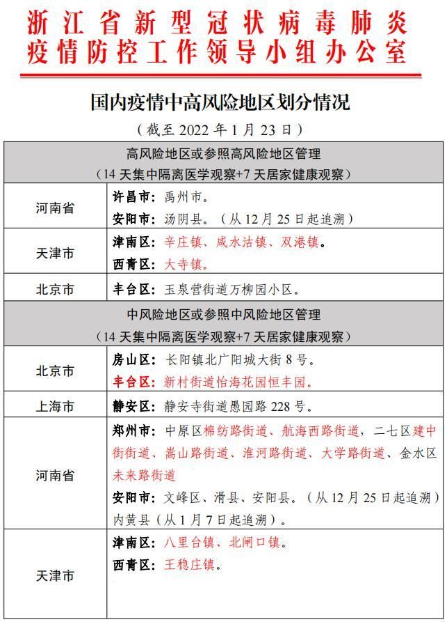 【31省新增15例核酸阳性涉6省市_31省市新增18例确诊】