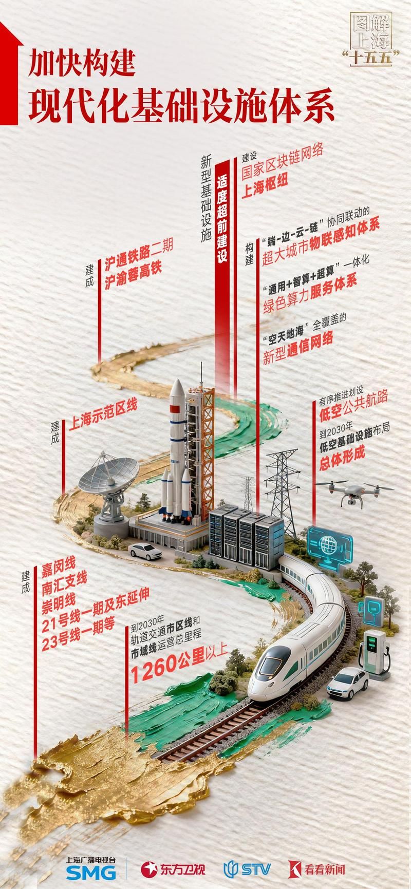一张图看懂上海5月14日轨迹公布(2021年5月14日上海)