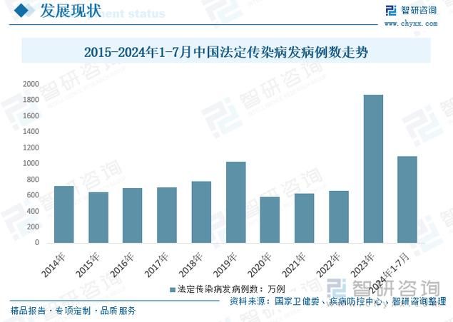 全国新增重症7例/全国新增病例人数是多少