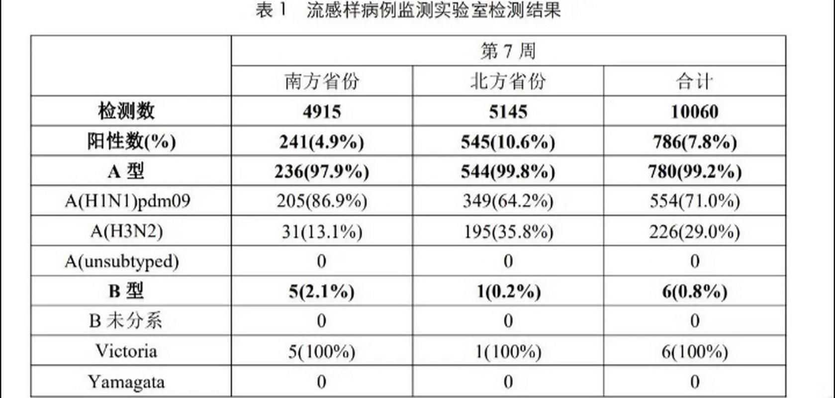 多地2月6日最新疫情数据/2月6日疫情报告